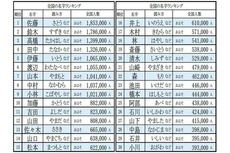 名字 上|「上」を含む名字の検索結果